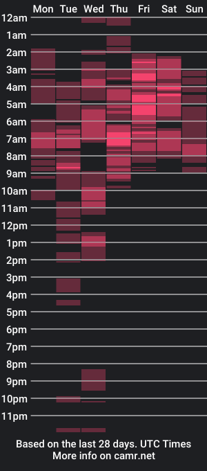 cam show schedule of yesplesae