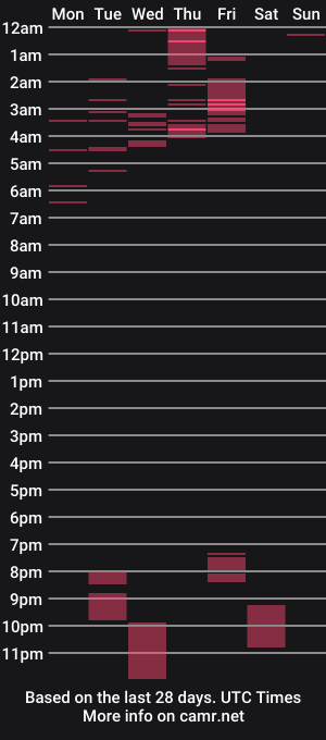cam show schedule of yessica_belltran