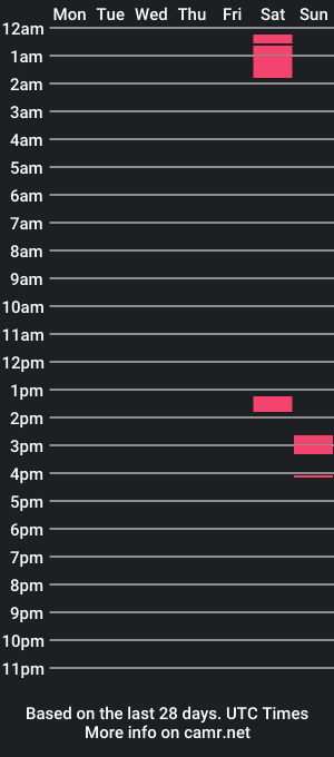 cam show schedule of yessicaangsha