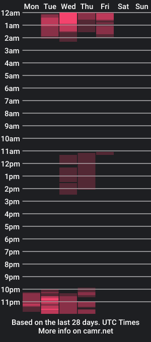 cam show schedule of yessikrabbit1