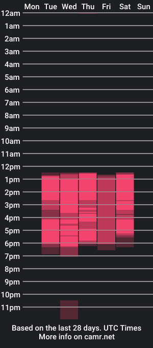 cam show schedule of yessypablo