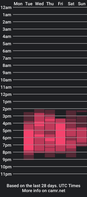 cam show schedule of yesus_book