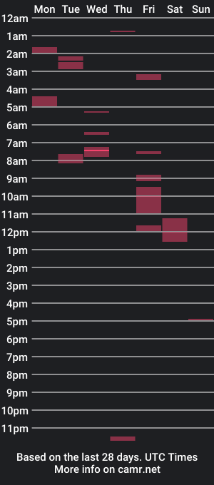 cam show schedule of yesyes1718