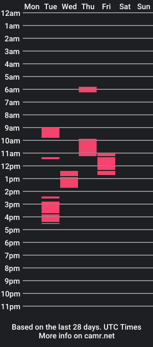 cam show schedule of yewtiger