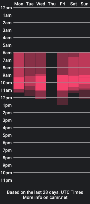 cam show schedule of yexes