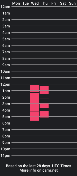 cam show schedule of yeye_candy