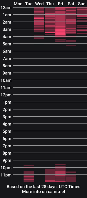 cam show schedule of yeyefashon210