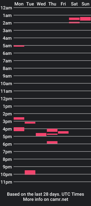 cam show schedule of yezzy69