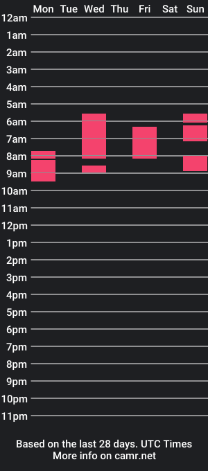 cam show schedule of yhanie08