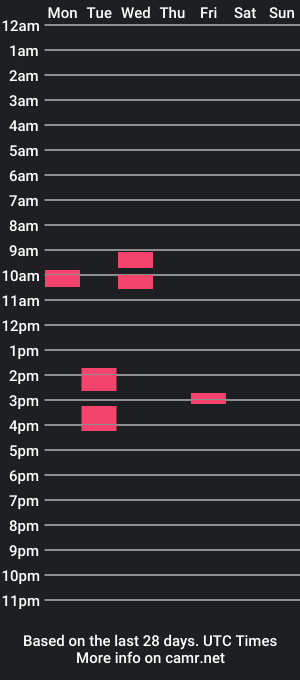 cam show schedule of yhannjarvis