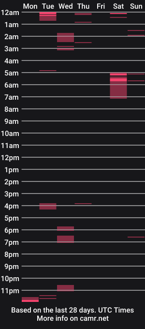 cam show schedule of yharumi