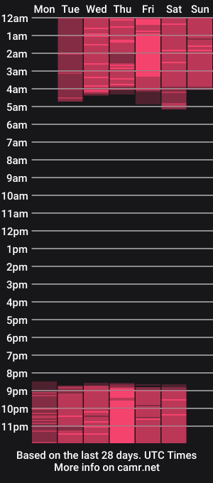 cam show schedule of yhendelyn_stone