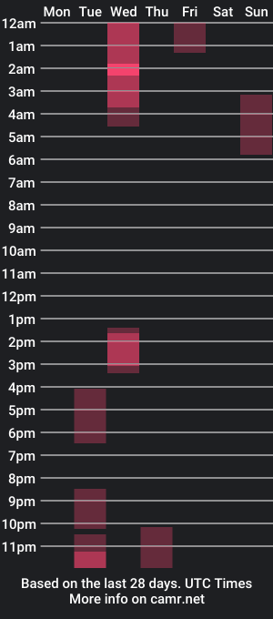 cam show schedule of yhlemina