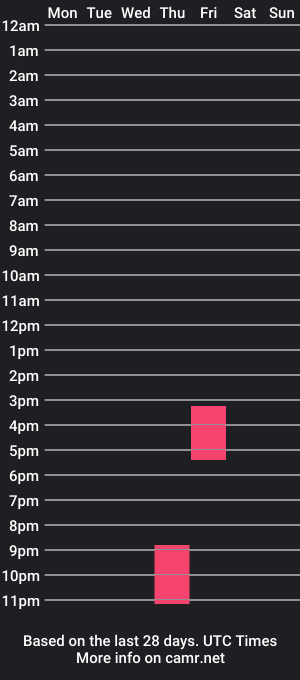 cam show schedule of yhonii