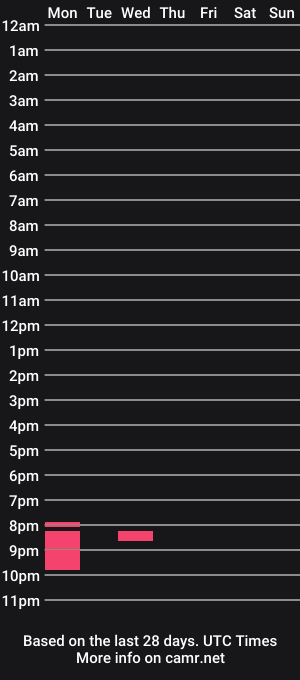 cam show schedule of yiaz7