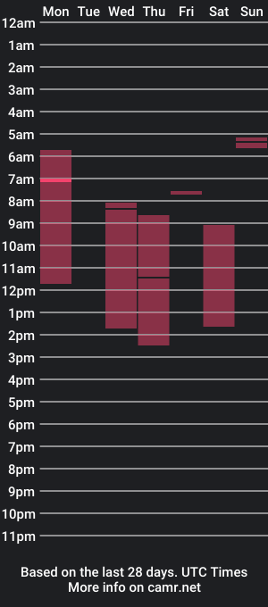 cam show schedule of yice_grace