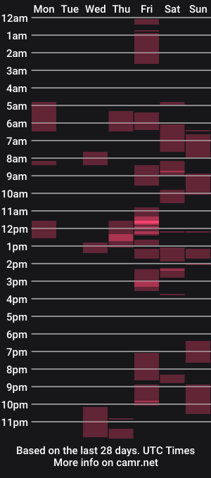cam show schedule of yifella