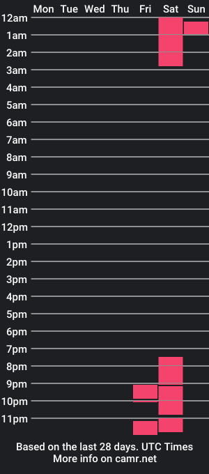 cam show schedule of yimbersonpetter