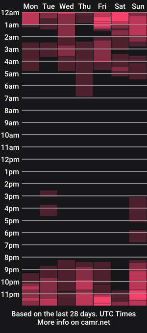 cam show schedule of yinaross