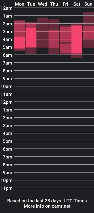 cam show schedule of yinlive