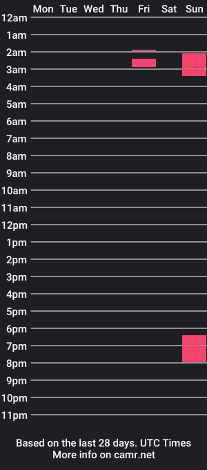 cam show schedule of yinyummyyang