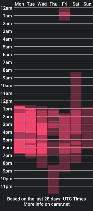 cam show schedule of yisell_couper