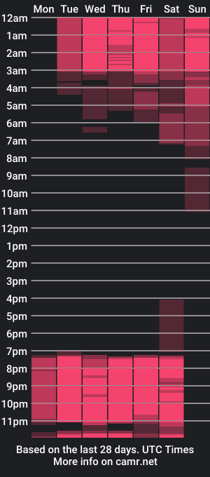 cam show schedule of yiseth_noa