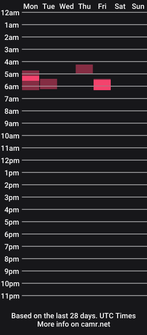 cam show schedule of yisus_96