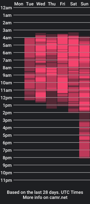 cam show schedule of yiyo10_