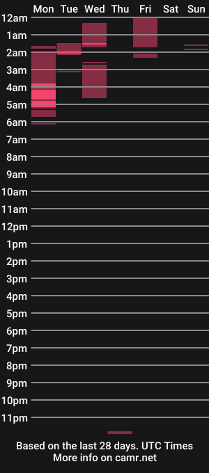 cam show schedule of yizus_bonz