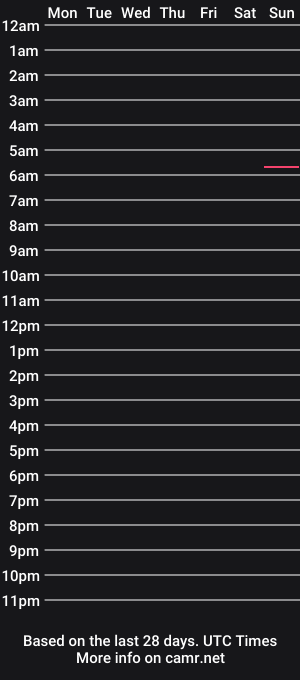 cam show schedule of yktws