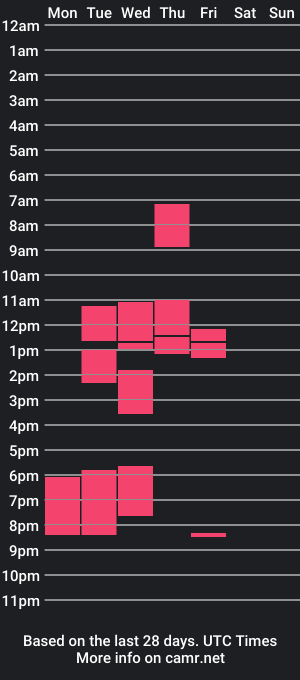 cam show schedule of yl1a