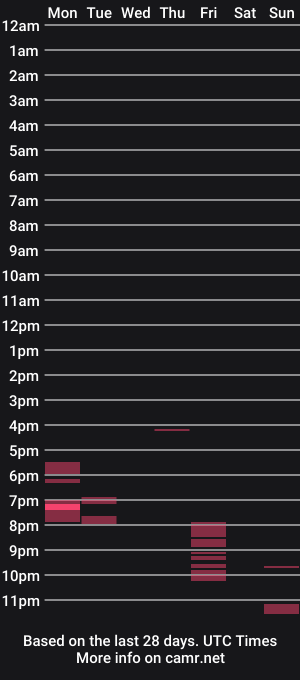 cam show schedule of yllanahard