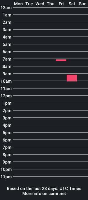 cam show schedule of ymirxx