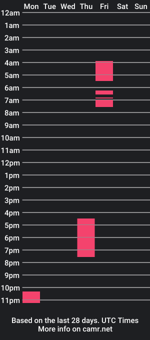 cam show schedule of ymonte