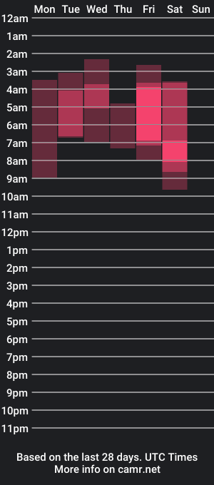 cam show schedule of ynaong