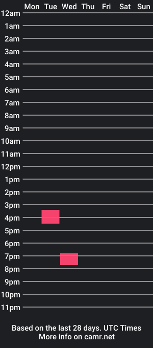 cam show schedule of yngbwc22