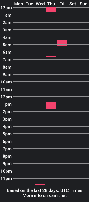 cam show schedule of ynggnc24