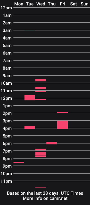 cam show schedule of ynghotgerman92