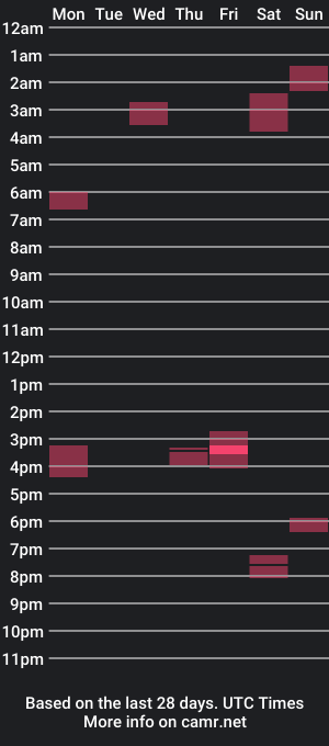 cam show schedule of ynglovehairydaddy