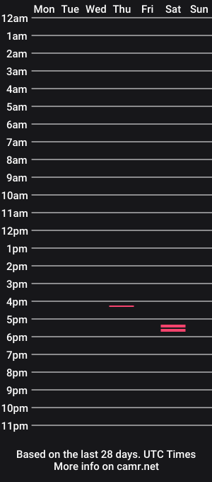 cam show schedule of yngmann