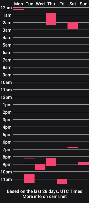 cam show schedule of yngsecretcocklover
