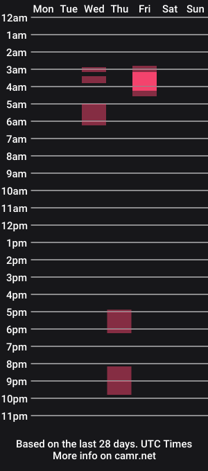 cam show schedule of yngtwnks