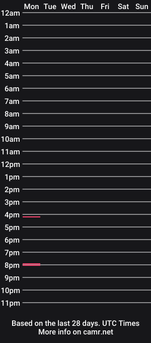 cam show schedule of ynnadynnad