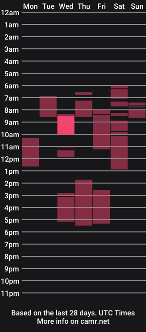 cam show schedule of ynnasquirt