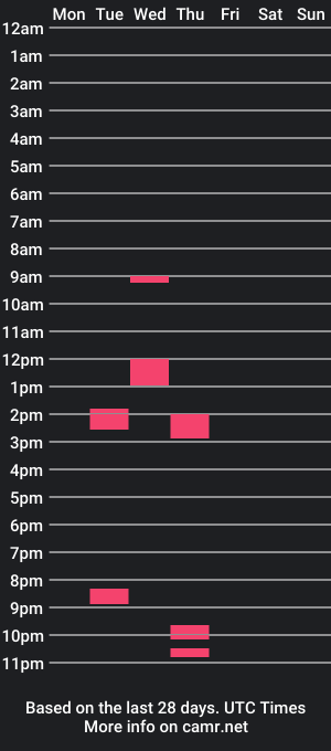 cam show schedule of ynotnaa