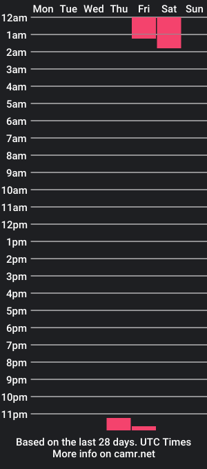 cam show schedule of ynralberth1