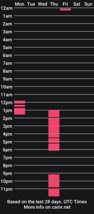 cam show schedule of yo_hard