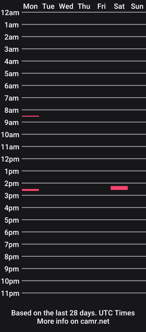cam show schedule of yoda130305