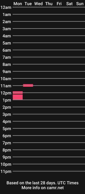 cam show schedule of yodaggerdick69